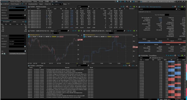 Der ActiveTrader besitzt eine übersichtliche und leicht bedienbare Oberfläche.